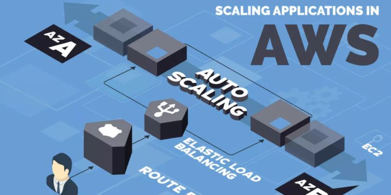Best Practices for Scaling Applications on AWS